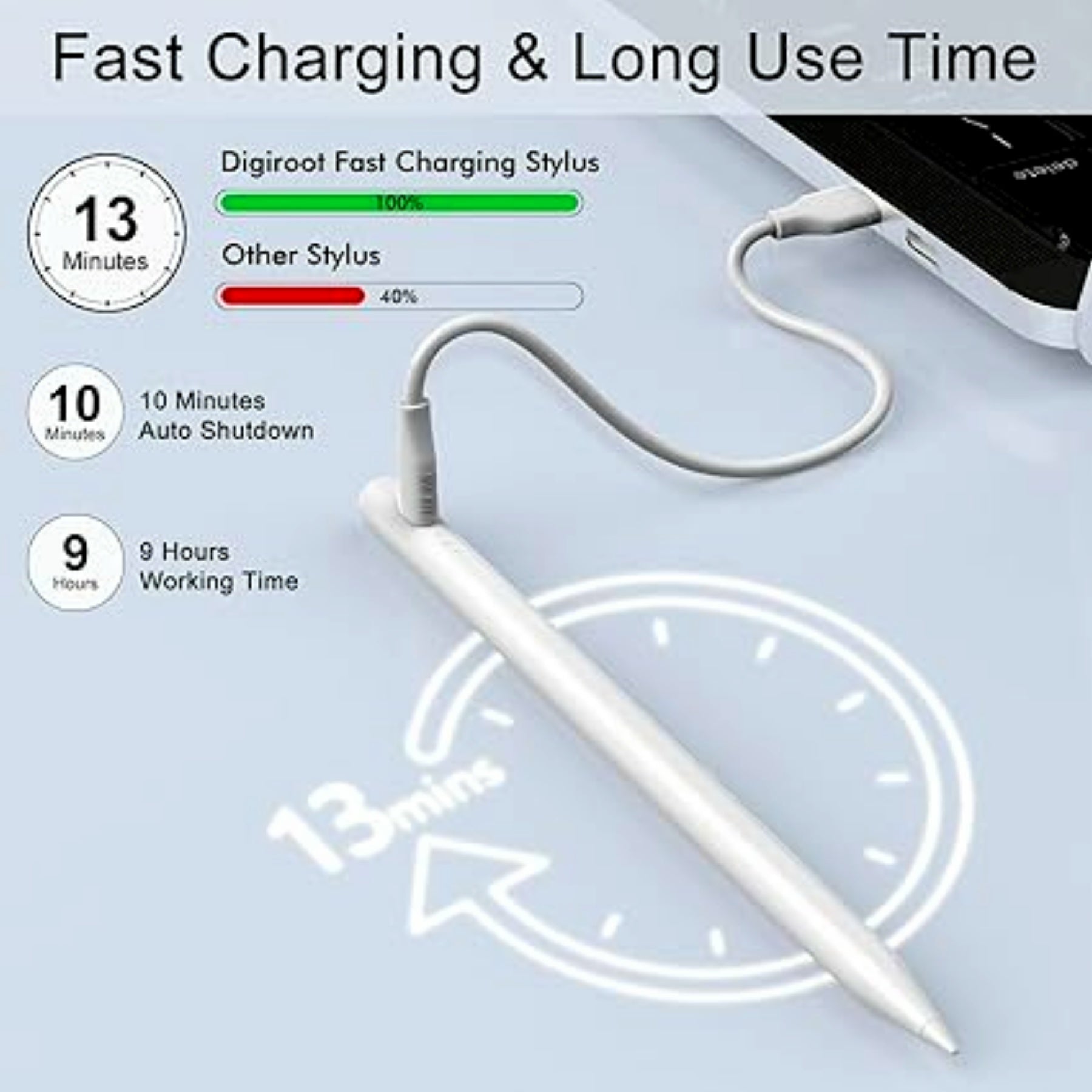 Stylus Pen for Apple iPad /iPad Air/Pro/Mini - iPad Pencil w/Palm Rejection NIB